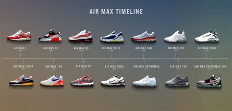 nike air max 1 geschichte|nike air max day.